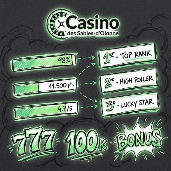 Avis et classement du casino en ligne — Casino des Sables-d'Olonne